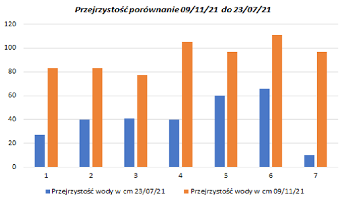 przejrzystość